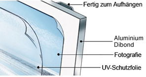 Kaschierung auf Alu Dibond (Lumabond)